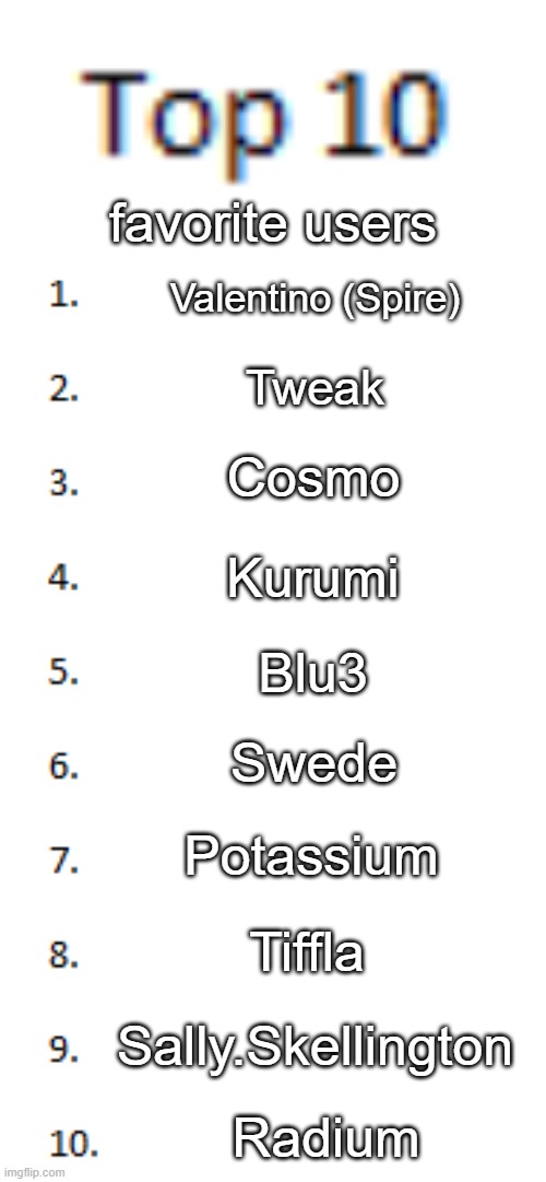 Top 10 List | favorite users; Valentino (Spire); Tweak; Cosmo; Kurumi; Blu3; Swede; Potassium; Tiffla; Sally.Skellington; Radium | image tagged in top 10 list | made w/ Imgflip meme maker