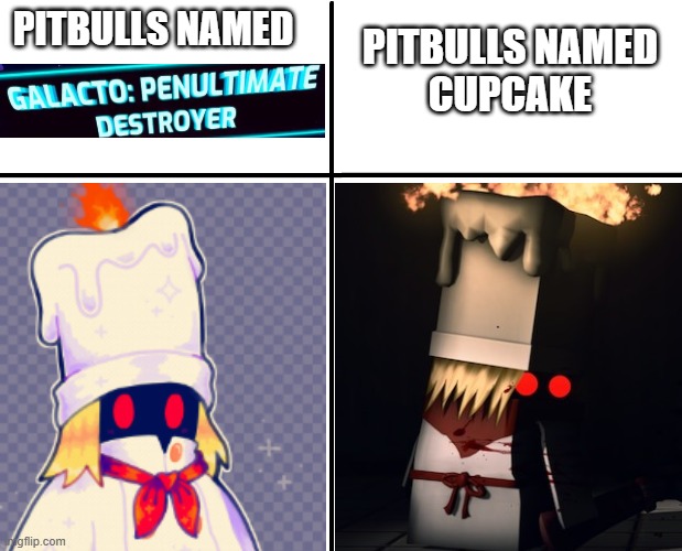 cross graph | PITBULLS NAMED
CUPCAKE; PITBULLS NAMED | image tagged in cross graph,pitbull,no offense | made w/ Imgflip meme maker