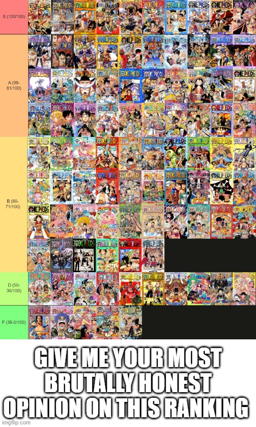 (this is of the covers btw, not the content of the volumes) | GIVE ME YOUR MOST BRUTALLY HONEST OPINION ON THIS RANKING | image tagged in epic,one piece,wow,unpopular opinion puffin,cover,memes | made w/ Imgflip meme maker