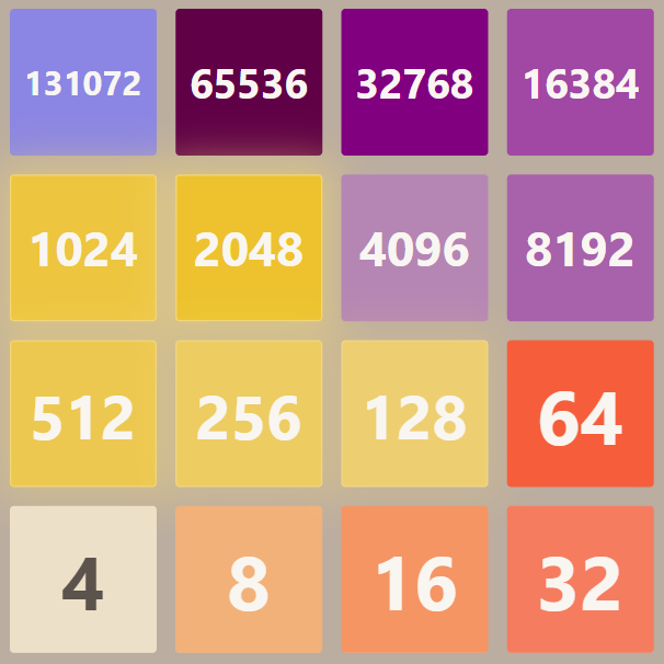 ULTIMATE 2048 SETUP Blank Meme Template