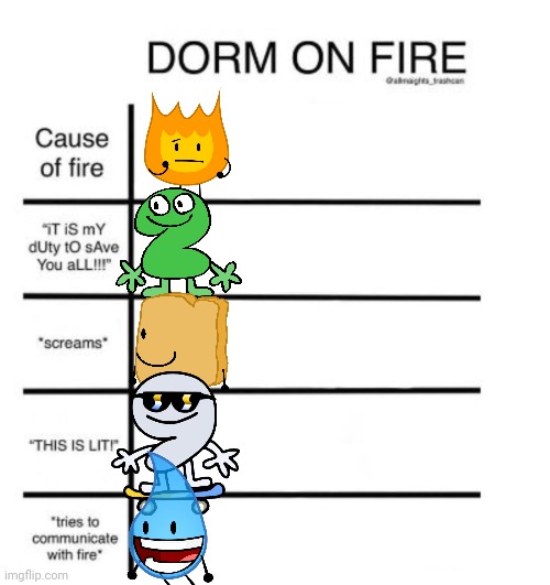 Wawa | image tagged in dorm on fire | made w/ Imgflip meme maker