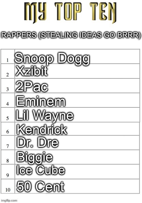 If I had made this list a year ago, Drake and Ye would probably be on it | RAPPERS (STEALING IDEAS GO BRRR); Snoop Dogg; Xzibit; 2Pac; Eminem; Lil Wayne; Kendrick; Dr. Dre; Biggie; Ice Cube; 50 Cent | image tagged in top ten list better | made w/ Imgflip meme maker