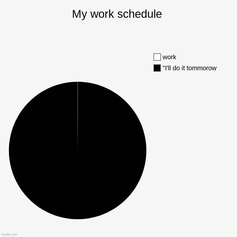 My work schedule | "I'll do it tommorow, work | image tagged in charts,pie charts | made w/ Imgflip chart maker