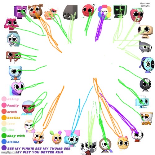 Dandys world relationship chart | image tagged in dandys world relationship chart | made w/ Imgflip meme maker