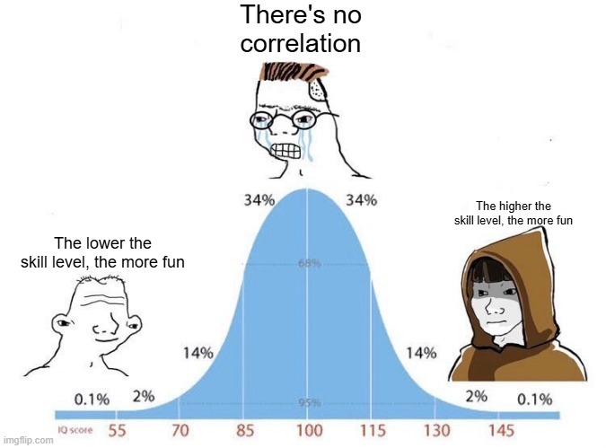 Bell Curve | There's no correlation; The higher the skill level, the more fun; The lower the skill level, the more fun | image tagged in bell curve | made w/ Imgflip meme maker