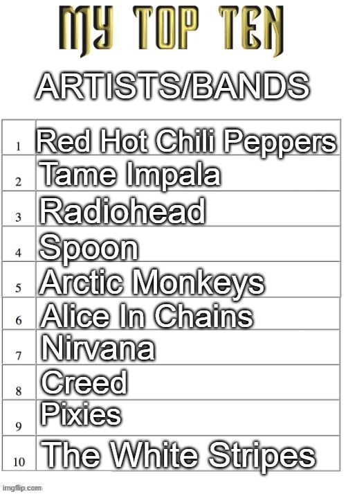 . | ARTISTS/BANDS; Red Hot Chili Peppers; Tame Impala; Radiohead; Spoon; Arctic Monkeys; Alice In Chains; Nirvana; Creed; Pixies; The White Stripes | made w/ Imgflip meme maker