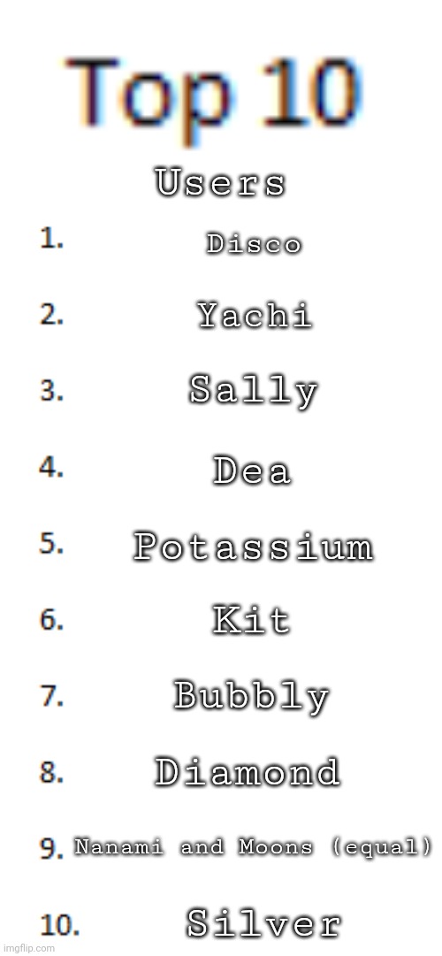 Ignore how 9 of these are girls | Users; Disco; Yachi; Sally; Dea; Potassium; Kit; Bubbly; Diamond; Nanami and Moons (equal); Silver | image tagged in top 10 list | made w/ Imgflip meme maker