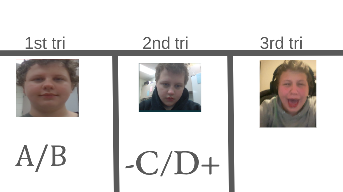 School Blank Meme Template