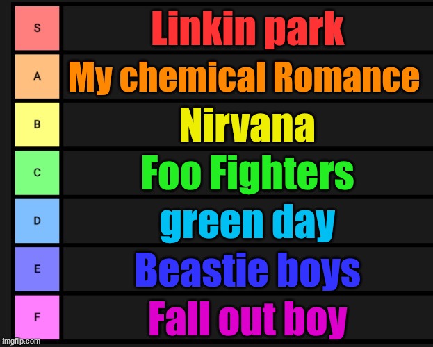 my top bands | Linkin park; My chemical Romance; Nirvana; Foo Fighters; green day; Beastie boys; Fall out boy | image tagged in tier list | made w/ Imgflip meme maker