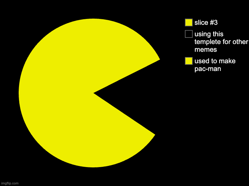 lets be honest here | used to make pac-man, using this templete for other memes | image tagged in charts,pie charts,pac-man,pacman,honesty | made w/ Imgflip chart maker