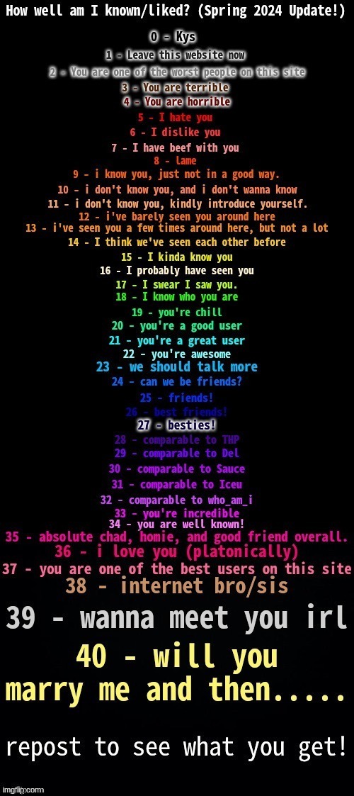 shut the fuck up, im becoming hivemind | image tagged in how well am i known/like spring 2024 update | made w/ Imgflip meme maker