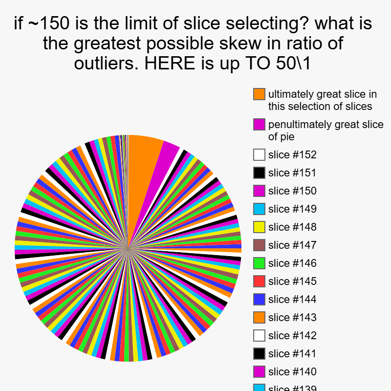 we have not tried to determine if 1\150 is not a difficult challenge. yet another users interest in timer suggests game. first u | if ~150 is the limit of slice selecting? what is the greatest possible skew in ratio of outliers. HERE is up TO 50\1 |, penultimately great  | image tagged in game,repost ti game,25 upvotes,interest,thursday,______ | made w/ Imgflip chart maker