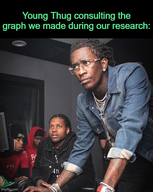 . | Young Thug consulting the graph we made during our research: | image tagged in young thug and lil durk troubleshooting | made w/ Imgflip meme maker