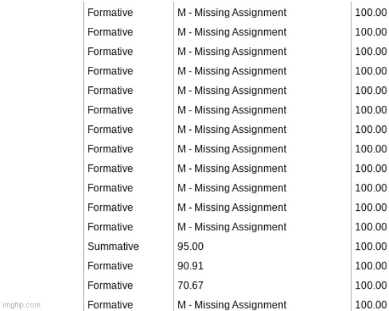 no one can compare to my 16 missing assignments (13 of which are in math) | made w/ Imgflip meme maker