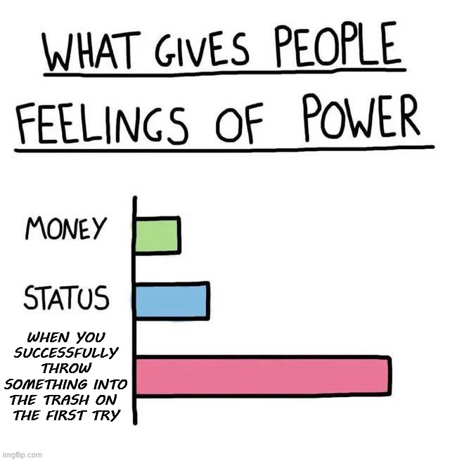 I feel powerful | WHEN YOU SUCCESSFULLY THROW SOMETHING INTO THE TRASH ON 
THE FIRST TRY | image tagged in what gives people feelings of power | made w/ Imgflip meme maker