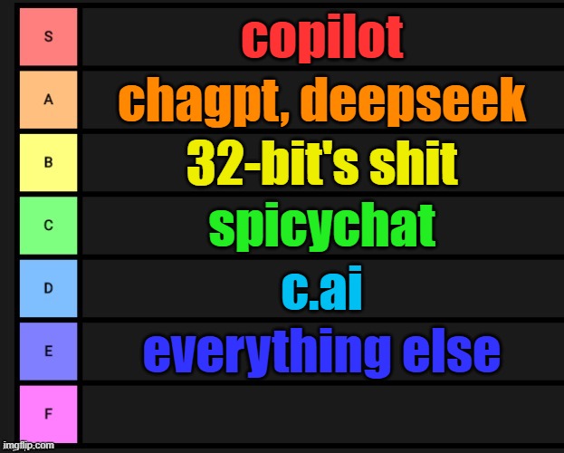 Tier List | copilot; chagpt, deepseek; 32-bit's shit; spicychat; c.ai; everything else | image tagged in tier list | made w/ Imgflip meme maker