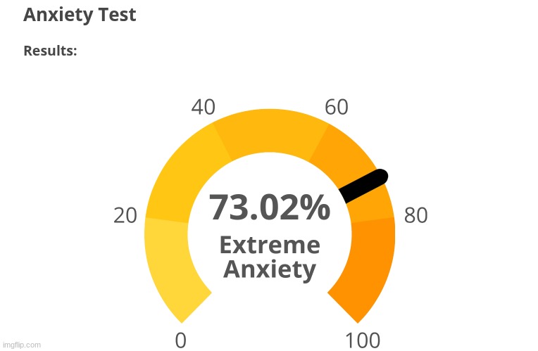 oh so it went to severe to extreme. not surprised. | made w/ Imgflip meme maker