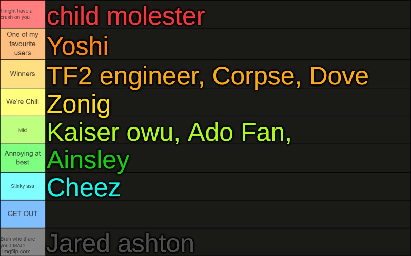 tier list | child molester; Yoshi; TF2 engineer, Corpse, Dove; Zonig; Kaiser owu, Ado Fan, Ainsley; Cheez; Jared ashton | image tagged in osde's tierlist | made w/ Imgflip meme maker