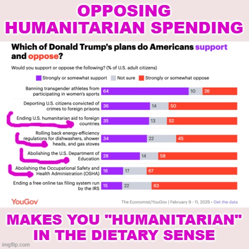 3 out of 4 of these platforms will cost lives . . . and too many of us support that | OPPOSING HUMANITARIAN SPENDING; MAKES YOU "HUMANITARIAN" IN THE DIETARY SENSE | image tagged in policy,mistake,humanitarian,cannibalism | made w/ Imgflip meme maker