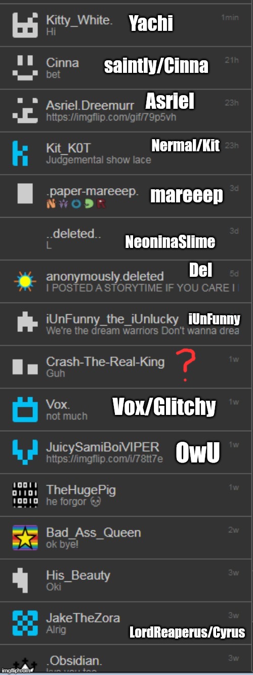 Old memechat screenshot of mine I found from 2 years ago. Early 2023. | Yachi; saintly/Cinna; Asriel; Nermal/Kit; mareeep; NeoninaSlime; Del; iUnFunny; Vox/Glitchy; OwU; LordReaperus/Cyrus | made w/ Imgflip meme maker