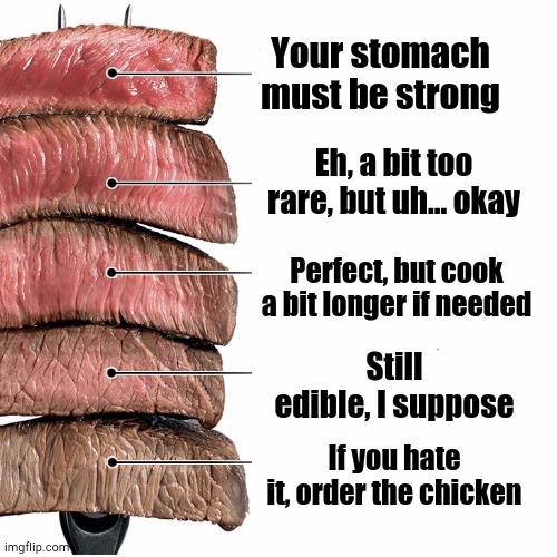 Lukas' Steak Doneness: Remastered | Your stomach must be strong; Eh, a bit too rare, but uh... okay; Perfect, but cook a bit longer if needed; Still edible, I suppose; If you hate it, order the chicken | image tagged in steak | made w/ Imgflip meme maker