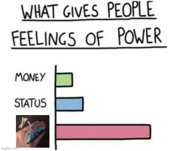 Q-tip bow | image tagged in what gives people feelings of power | made w/ Imgflip meme maker