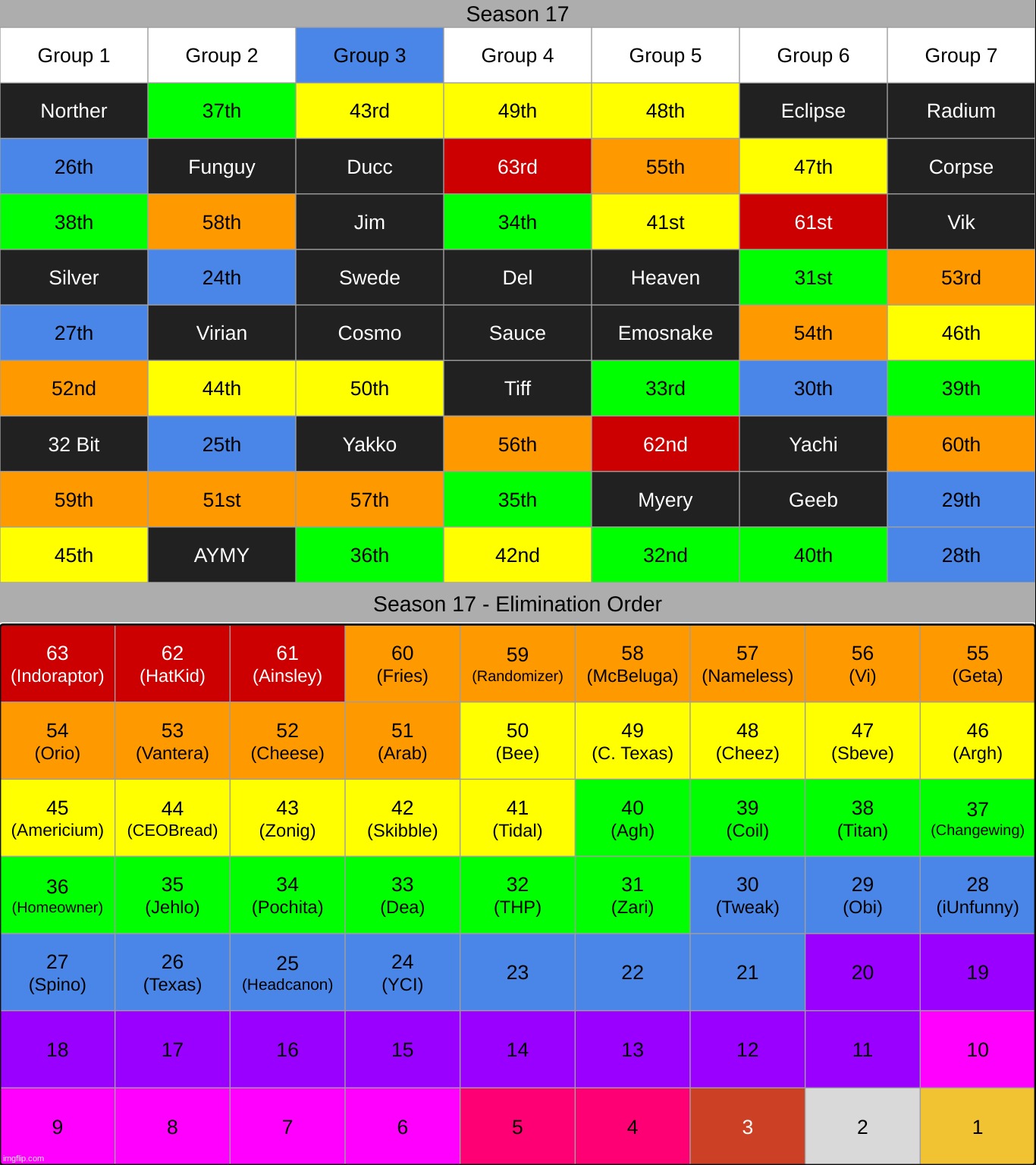 k2. | made w/ Imgflip meme maker