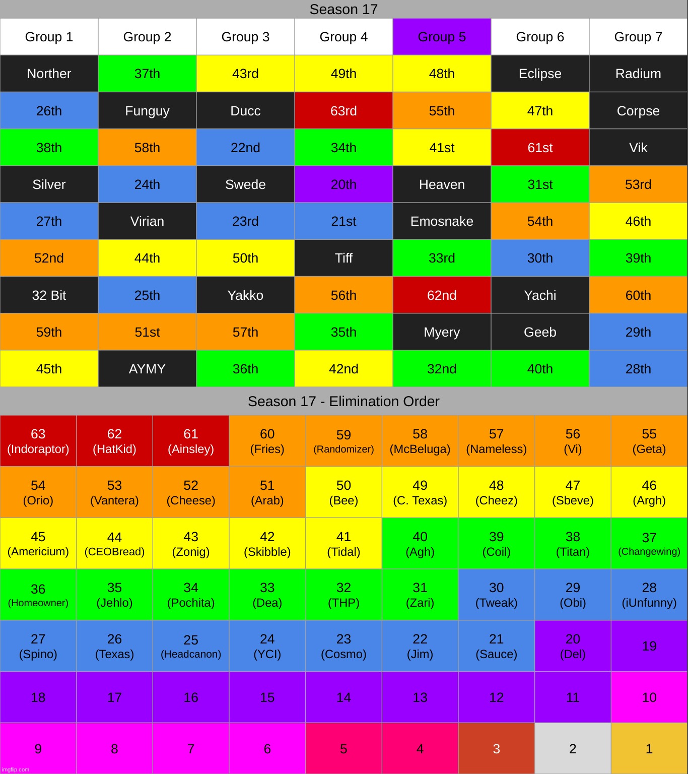 k2. | made w/ Imgflip meme maker