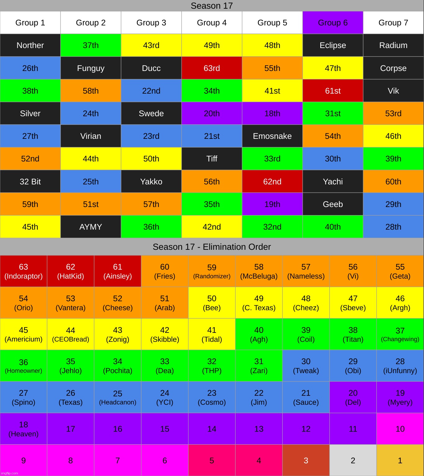 k2. | made w/ Imgflip meme maker