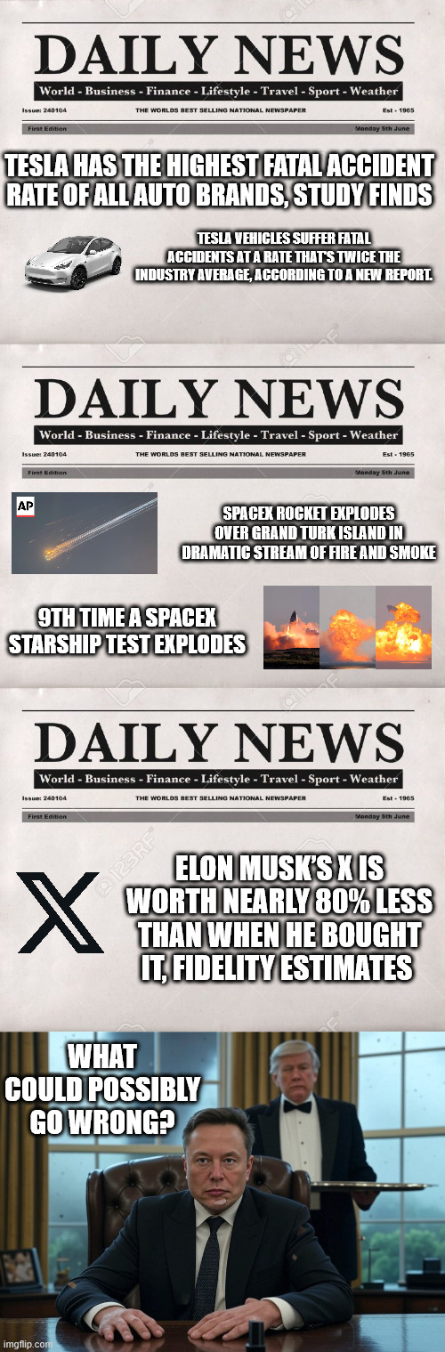 Serial failure Musk teams with 5-time bankrupter to run country (into the ground). | TESLA HAS THE HIGHEST FATAL ACCIDENT RATE OF ALL AUTO BRANDS, STUDY FINDS; TESLA VEHICLES SUFFER FATAL ACCIDENTS AT A RATE THAT'S TWICE THE INDUSTRY AVERAGE, ACCORDING TO A NEW REPORT. SPACEX ROCKET EXPLODES OVER GRAND TURK ISLAND IN DRAMATIC STREAM OF FIRE AND SMOKE; 9TH TIME A SPACEX STARSHIP TEST EXPLODES; ELON MUSK’S X IS WORTH NEARLY 80% LESS THAN WHEN HE BOUGHT IT, FIDELITY ESTIMATES; WHAT COULD POSSIBLY GO WRONG? | image tagged in doge musk trump servant tornado oval office,loser trump,loser musk,american dumpster fire | made w/ Imgflip meme maker