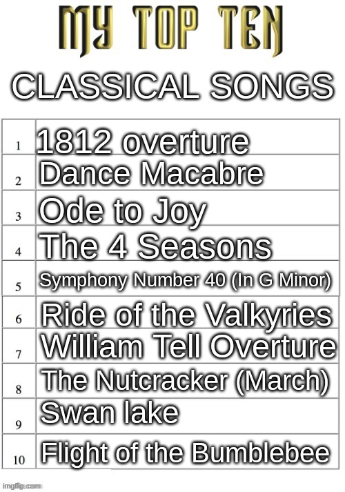 i love classical music :p | CLASSICAL SONGS; 1812 overture; Dance Macabre; Ode to Joy; The 4 Seasons; Symphony Number 40 (In G Minor); Ride of the Valkyries; William Tell Overture; The Nutcracker (March); Swan lake; Flight of the Bumblebee | image tagged in top ten list better | made w/ Imgflip meme maker