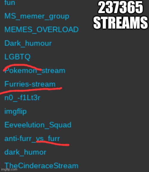 237365 STREAMS | made w/ Imgflip meme maker