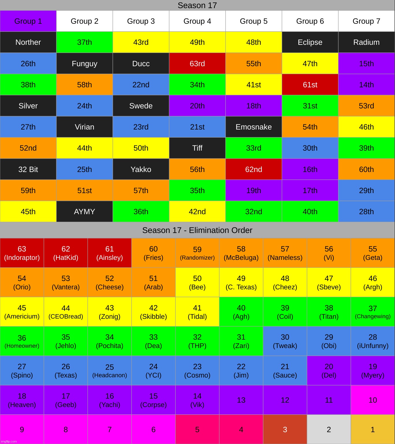 k1. there was also a school shooter in my building | made w/ Imgflip meme maker