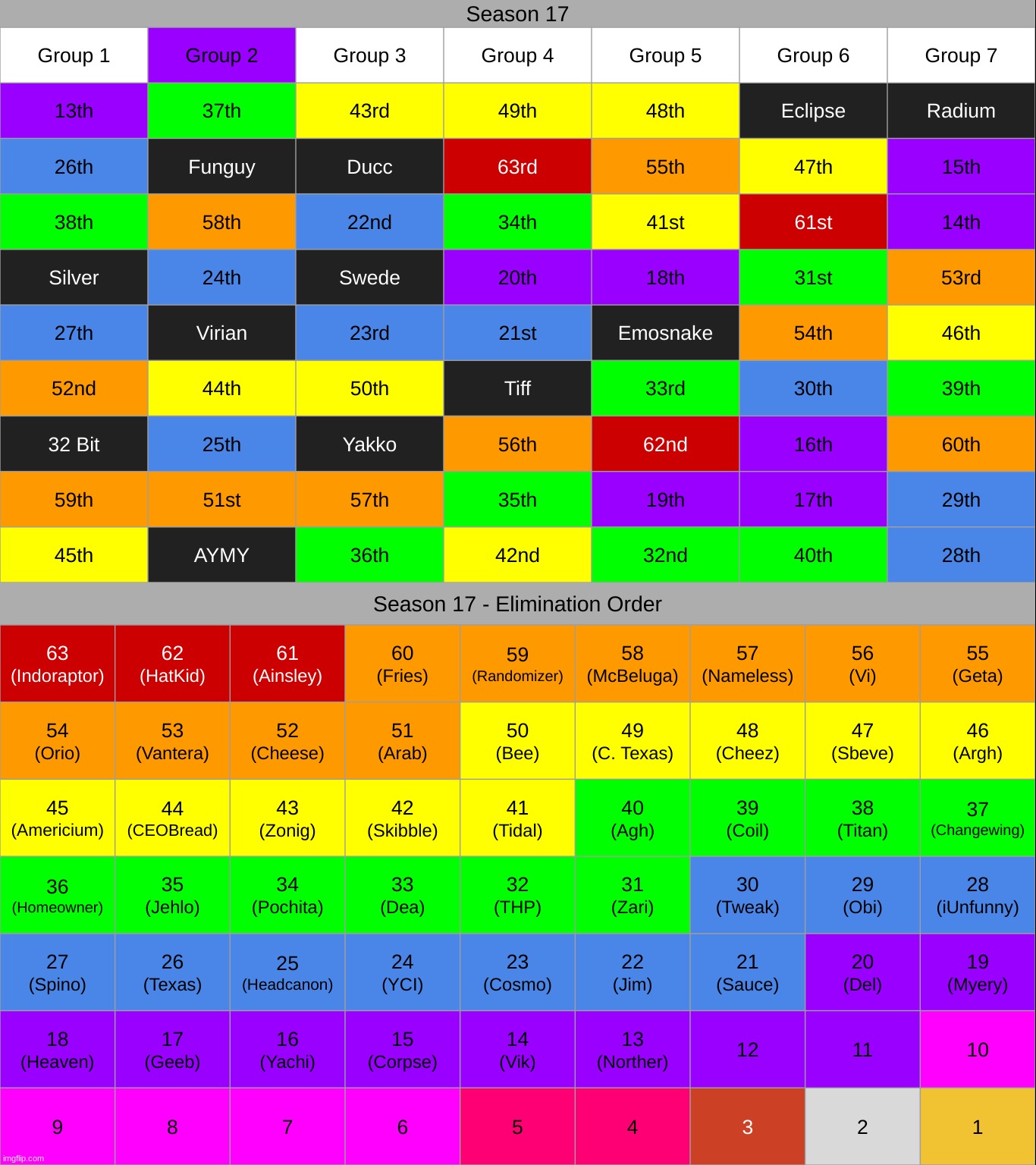 k1. | made w/ Imgflip meme maker