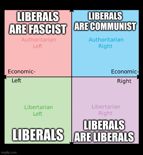 How political positions describe "liberals" | LIBERALS ARE FASCIST; LIBERALS ARE COMMUNIST; LIBERALS ARE LIBERALS; LIBERALS | image tagged in political compass,political meme,liberalism,fascism,communism,stop reading the tags | made w/ Imgflip meme maker