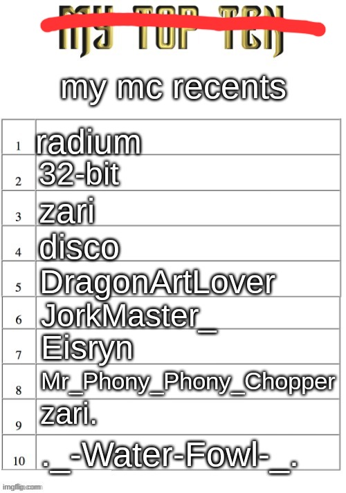 idk | my mc recents; radium; 32-bit; zari; disco; DragonArtLover; JorkMaster_; Eisryn; Mr_Phony_Phony_Chopper; zari. ._-Water-Fowl-_. | made w/ Imgflip meme maker
