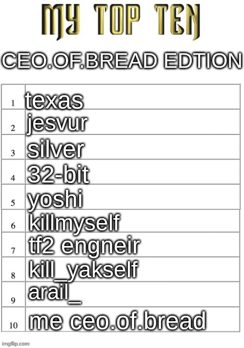Top ten list better | CEO.OF.BREAD EDTION; texas; jesvur; silver; 32-bit; yoshi; killmyself; tf2 engneir; kill_yakself; arail_; me ceo.of.bread | image tagged in top ten list better | made w/ Imgflip meme maker