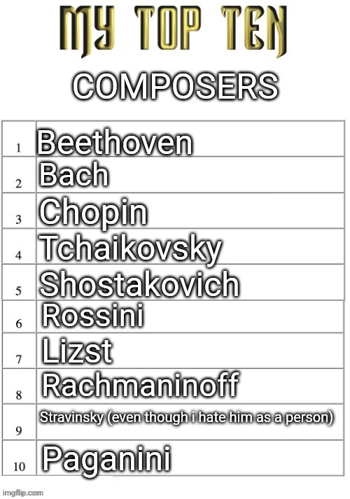 Debating if this is in order of not | COMPOSERS; Beethoven; Bach; Chopin; Tchaikovsky; Shostakovich; Rossini; Lizst; Rachmaninoff; Stravinsky (even though i hate him as a person); Paganini | image tagged in top ten list better | made w/ Imgflip meme maker