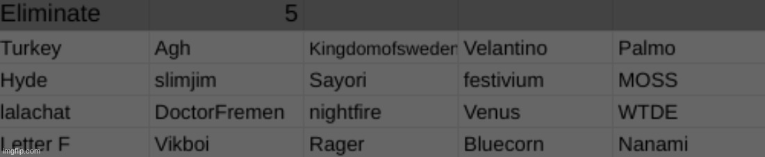 kill 5 | made w/ Imgflip meme maker