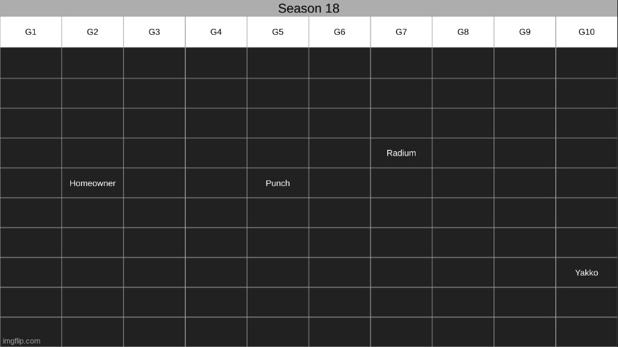 the groups are... actually randomized? | made w/ Imgflip meme maker