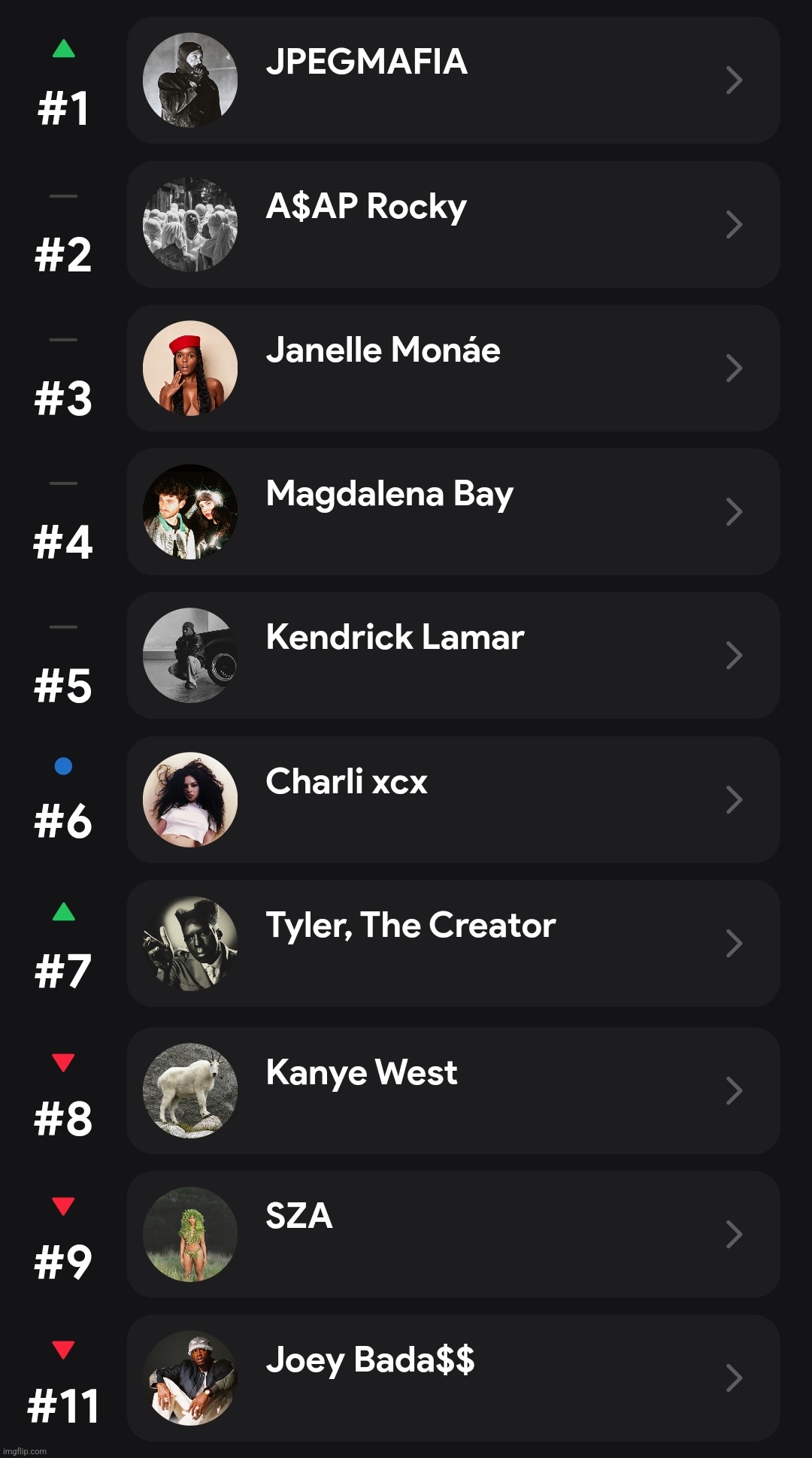 top 11 artists (don't know why 10 ain't showing)) | made w/ Imgflip meme maker
