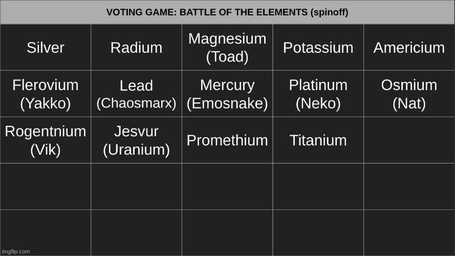 almost forgot about this. | made w/ Imgflip meme maker