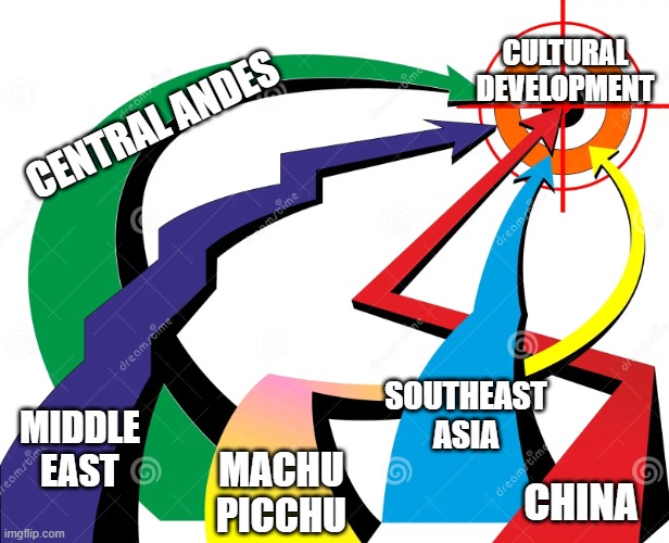 different paths, one target | CULTURAL DEVELOPMENT; CENTRAL ANDES; SOUTHEAST ASIA; MIDDLE EAST; MACHU PICCHU; CHINA | image tagged in different paths one target | made w/ Imgflip meme maker