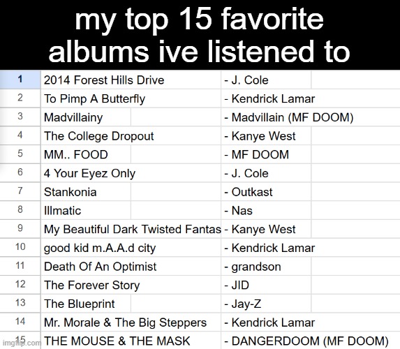 my top 15 favorite albums ive listened to | made w/ Imgflip meme maker