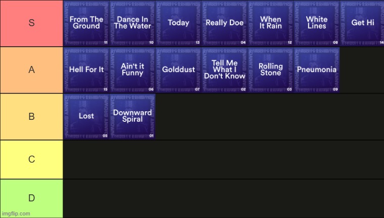 Atrocity Exhibition tier list | made w/ Imgflip meme maker