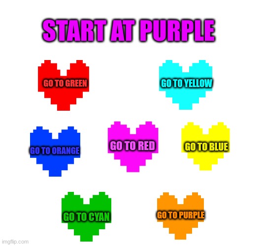 START AT PURPLE | START AT PURPLE; GO TO YELLOW; GO TO GREEN; GO TO RED; GO TO BLUE; GO TO ORANGE; GO TO PURPLE; GO TO CYAN | image tagged in deltarune,soul,memes,fun,games | made w/ Imgflip meme maker