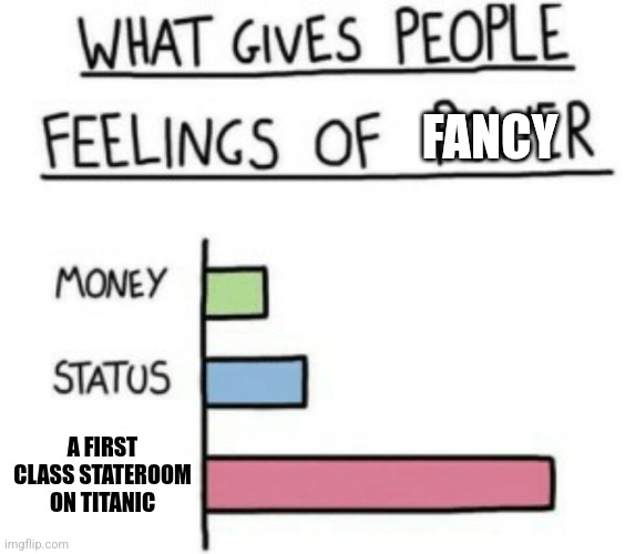 A Titanic stateroom | FANCY; A FIRST CLASS STATEROOM ON TITANIC | image tagged in what gives people feelings of power,history,titanic,jpfan102504 | made w/ Imgflip meme maker