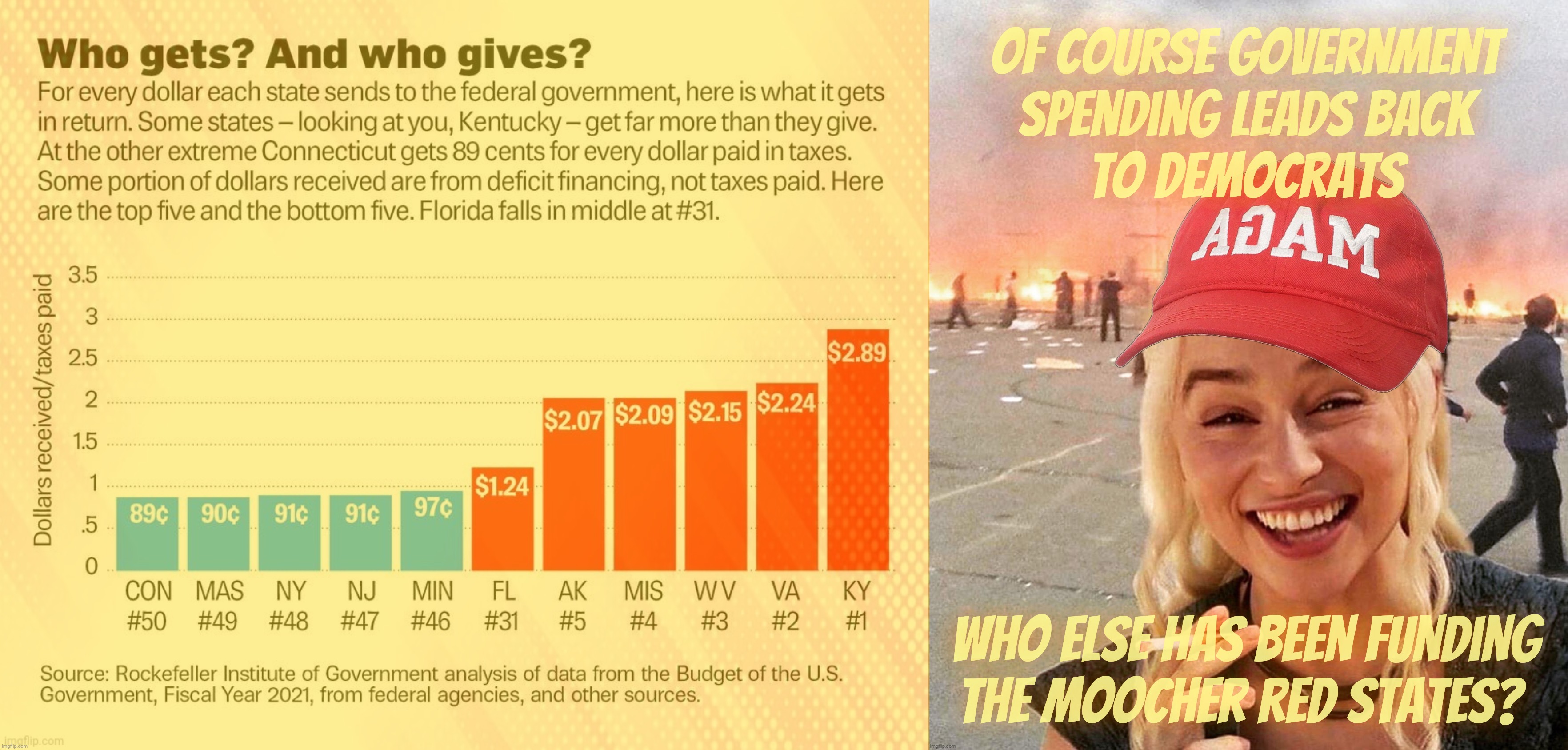 Of course government
spending leads back
to Democrats Who else has been funding the moocher red states? | image tagged in disaster smoker girl maga edition | made w/ Imgflip meme maker