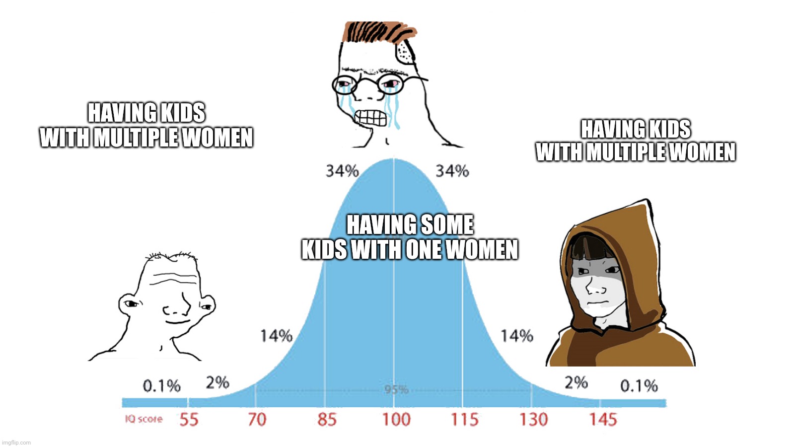 Having kids with multiple women | HAVING KIDS WITH MULTIPLE WOMEN; HAVING KIDS WITH MULTIPLE WOMEN; HAVING SOME KIDS WITH ONE WOMEN | image tagged in midwit memes | made w/ Imgflip meme maker