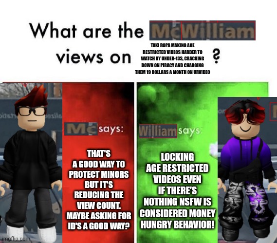 MC and William's opinion on reducing accessibility to age restricted UrVideo videos for under-13s. | TAKI ROPA MAKING AGE RESTRICTED VIDEOS HARDER TO WATCH BY UNDER-13S, CRACKING DOWN ON PIRACY AND CHARGING THEM 19 DOLLARS A MONTH ON URVIDEO; THAT'S A GOOD WAY TO PROTECT MINORS BUT IT'S REDUCING THE VIEW COUNT. MAYBE ASKING FOR ID'S A GOOD WAY? LOCKING AGE RESTRICTED VIDEOS EVEN IF THERE'S NOTHING NSFW IS CONSIDERED MONEY HUNGRY BEHAVIOR! | image tagged in mario bros views,mc,william,urvideo,paywall,mc and william name soundalike | made w/ Imgflip meme maker